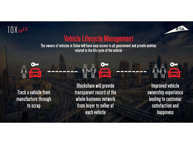 Dubai's RTA reveals plan for Vehicle History Blockchain Project